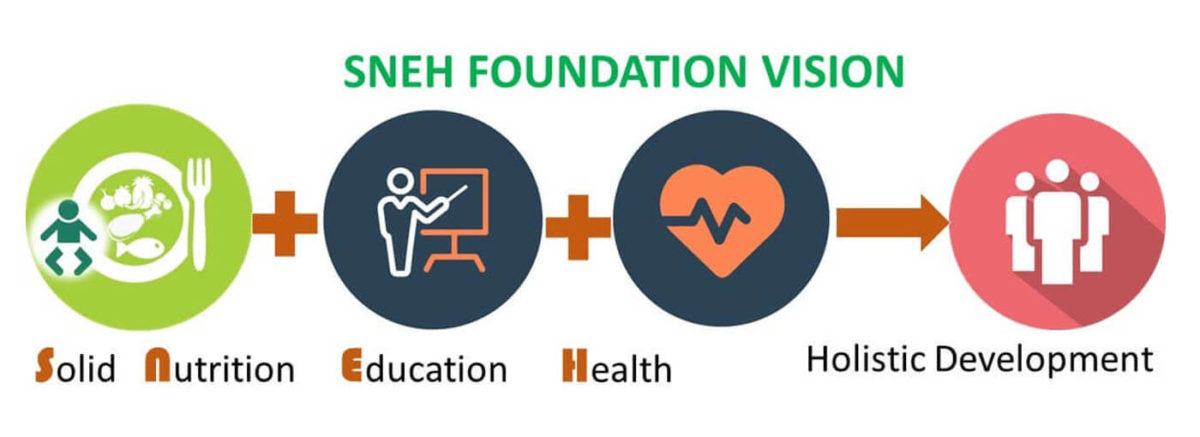 SNEH Foundation - Vision